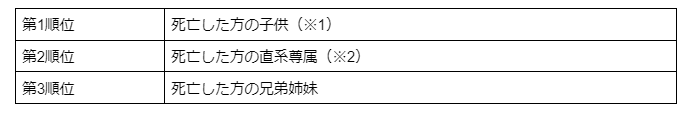 法定相続人の範囲