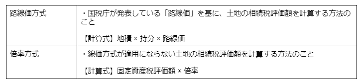 路線価方式と倍率方式の違い