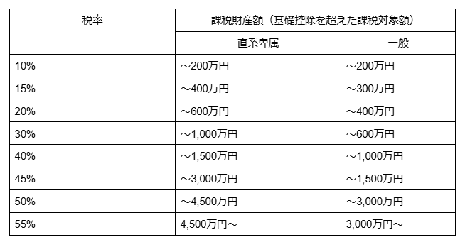 税率の詳細