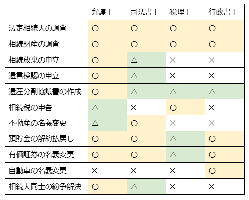 対応できる業務範囲