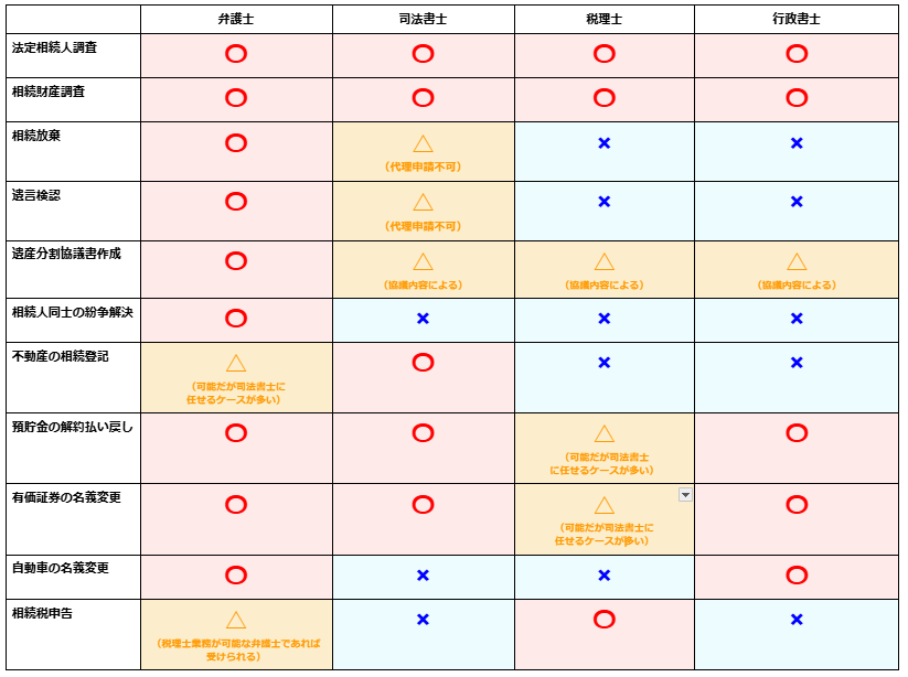 士業の対応可能業務