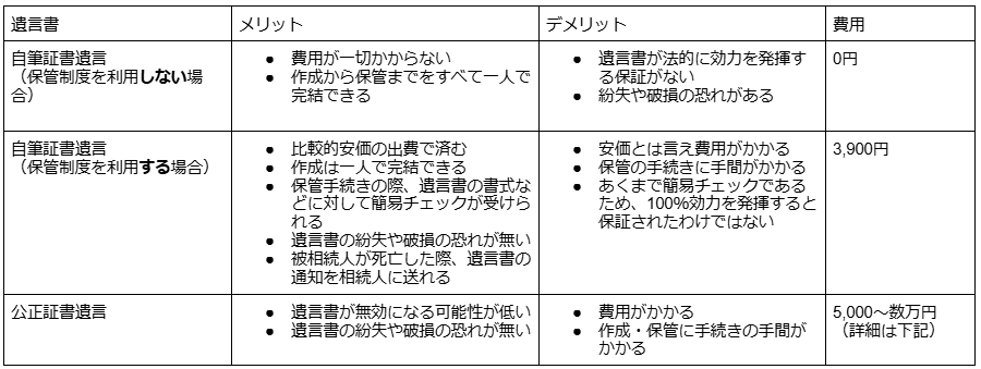 遺言書の種類とメリット・デメリット