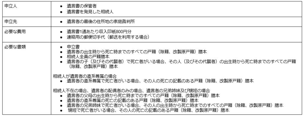 検認手続きの基本情報