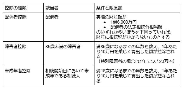 控除の種類と条件