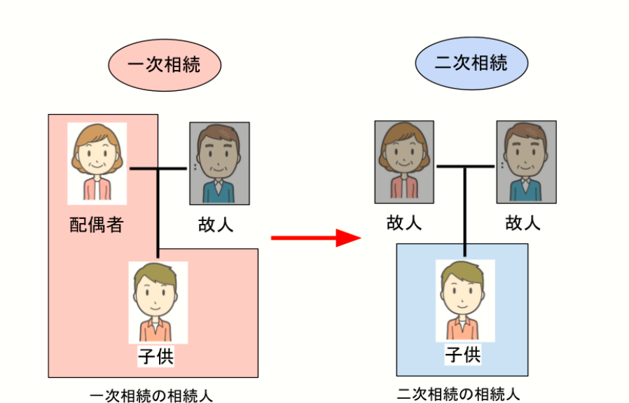 二次相続の関係図